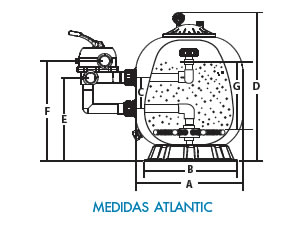 Medidas Filtro Atlantic