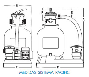 Medidas Filtro Paquete Pacific