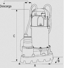 Dimensiones Sigma