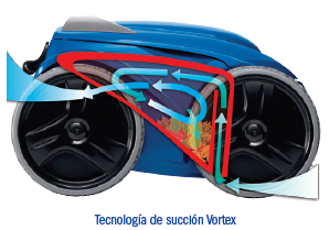 Funcionamiento Robot Polaris MX8