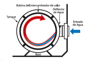 Transferencia de Calor Bomba de Calor Inter Heat